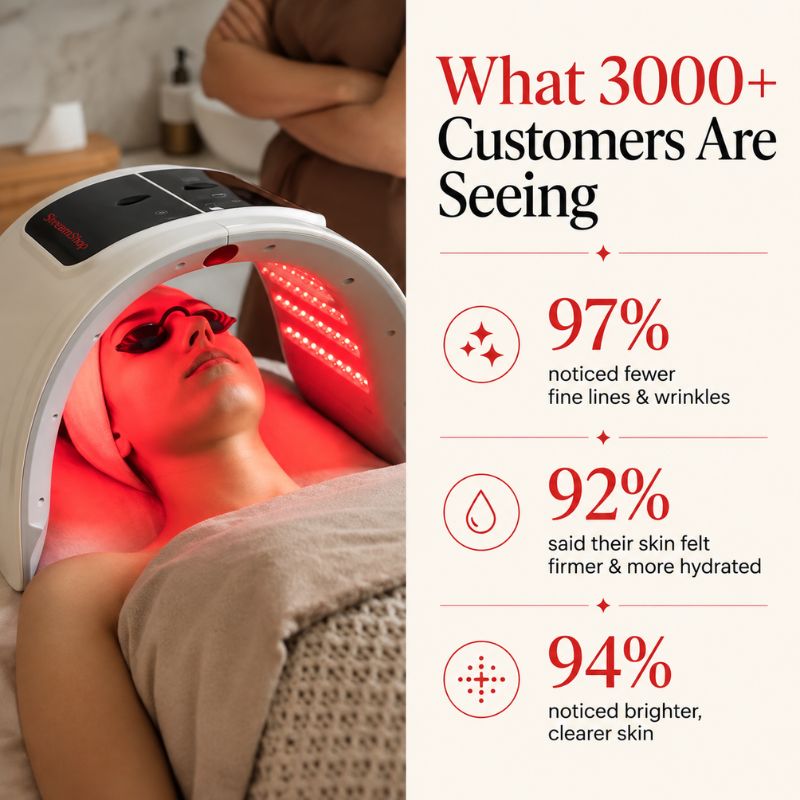 resultsofourcustomersforledlighttherapymachine