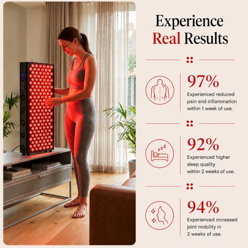 resultsofsr150redlightpanel