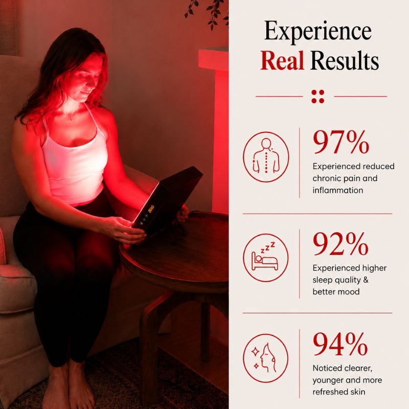 sr60redlighttherapypanelrealresults_e93025b5-852c-457e-a644-270b6dd151a6