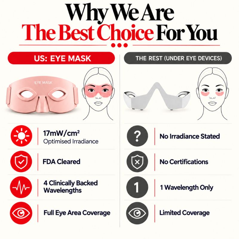 undereyeredlighttherapymaskwhywearethebestchoice