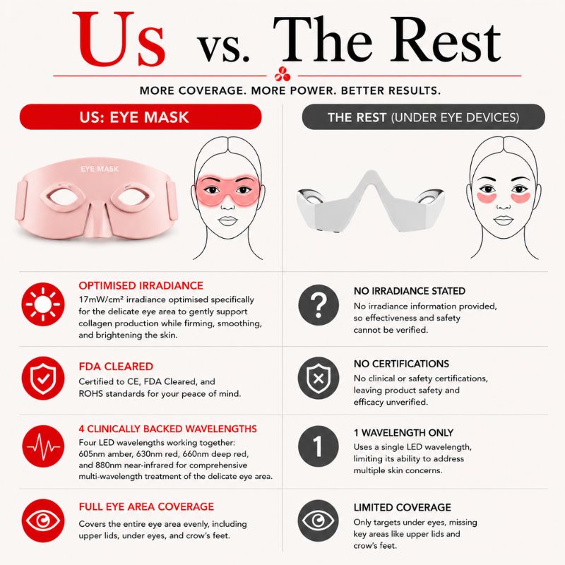 undereyeredlighttherapywrapusvsthem