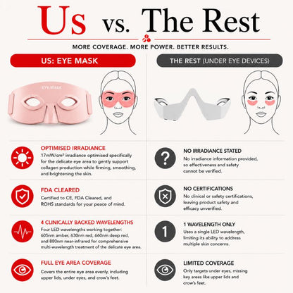 undereyeredlighttherapywrapusvsthem