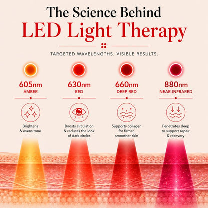 undereyeredlighttherapywrapwavelengths