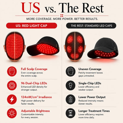 us vs teh rest red light therapy cap