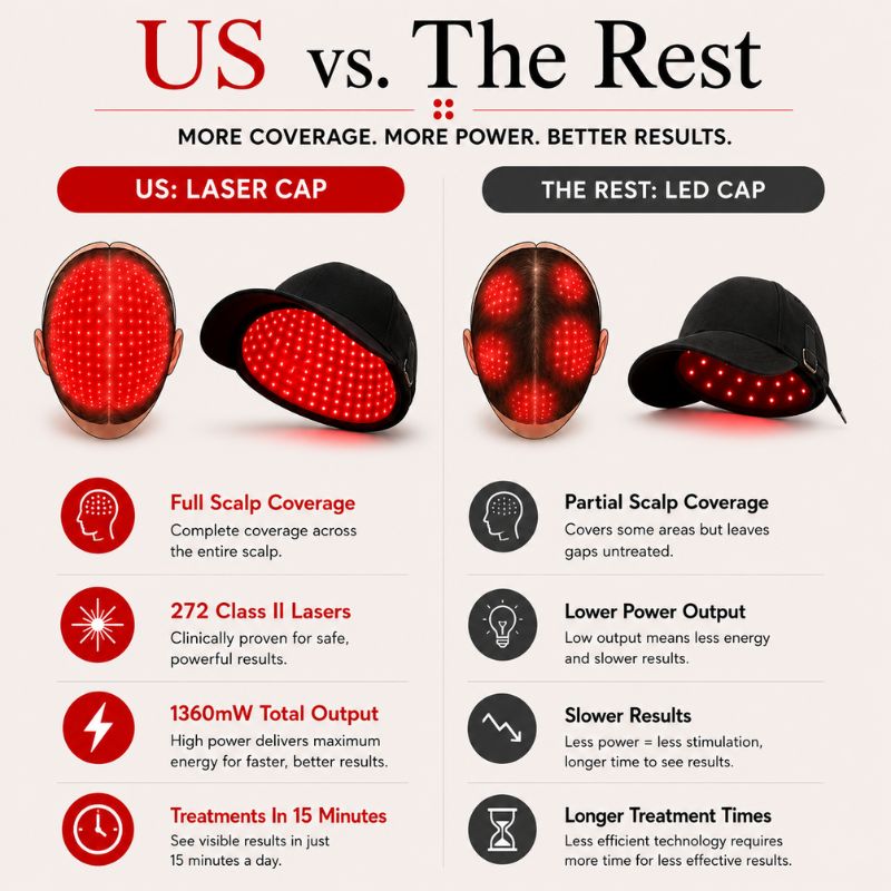 us_vs_the_rest_laser_cap