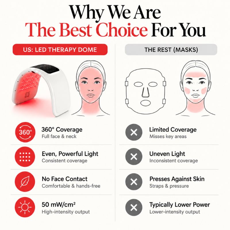 whywearethebestchoiceledlighttherapymachine