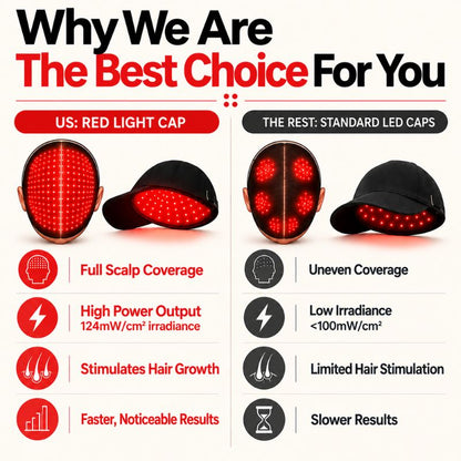 whywearethebestchoiceredlighttherapycap